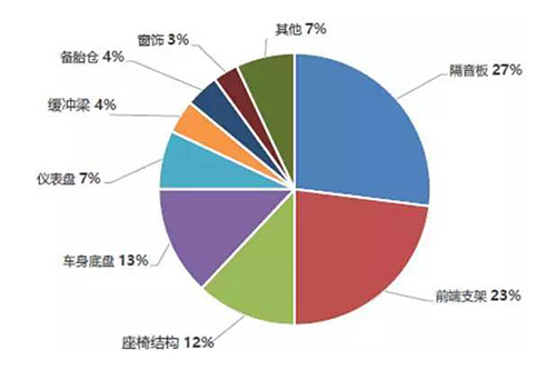 碳纤维复合材料在汽车星欧注册